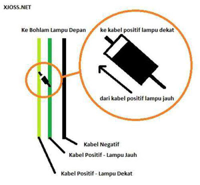 Lampu Dekat Mati Lampu Jauh Hidup Motor